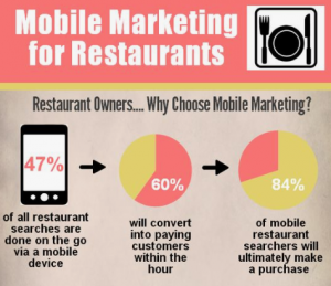 What are the steps for formulating digital marketing strategy?