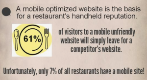 What are the steps for formulating digital marketing strategy?