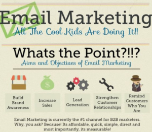 What are the steps for formulating digital marketing strategy?