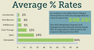 What are the steps for formulating digital marketing strategy?