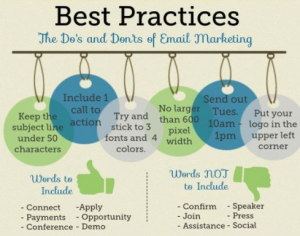 What are the steps for formulating digital marketing strategy?