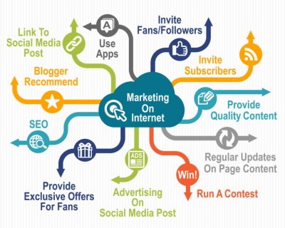 benefits of digital marketing career