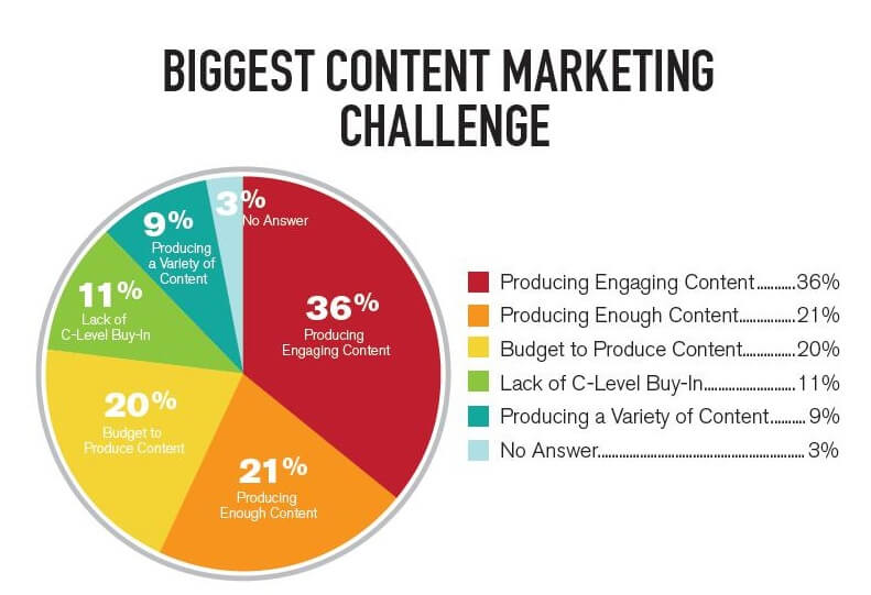what are the most important digital marketing skill