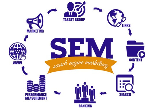 What are the most important digital marketing skill