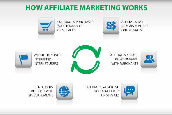 What are the steps for formulating digital marketing strategy?