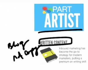 who is a modern marketer and its current role in the industry