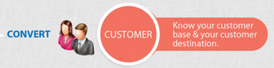 What are the steps for formulating digital marketing strategy?