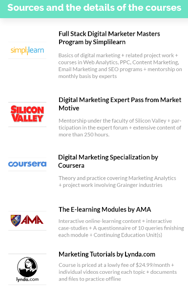 What are the best ways to learn digital marketing?