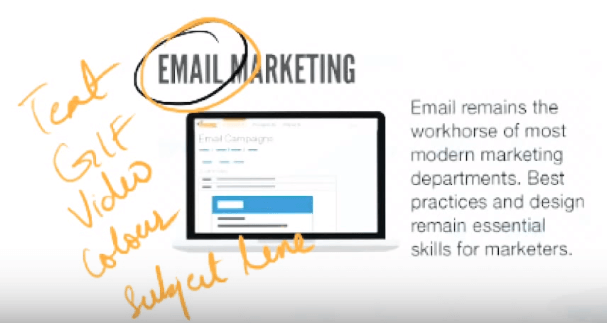who is a modern marketer and its current role in the industry