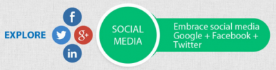 What are the steps for formulating digital marketing strategy?
