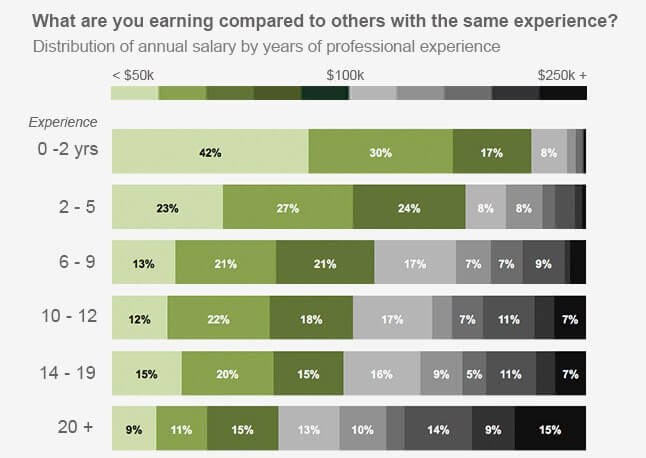 Benefits of digital marketing career
