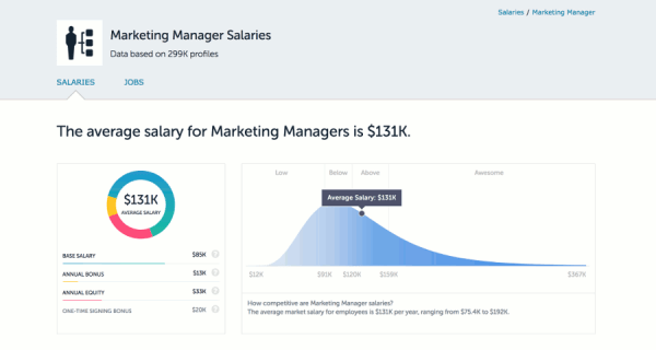 Who is a modern marketer and its current role in the industry