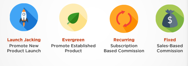 what is affiliate marketing and how does it work